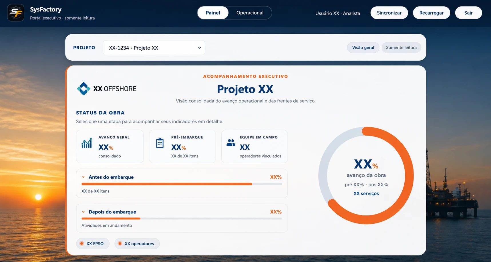 Painel executivo da plataforma offline-first de manutenção de caldeiras