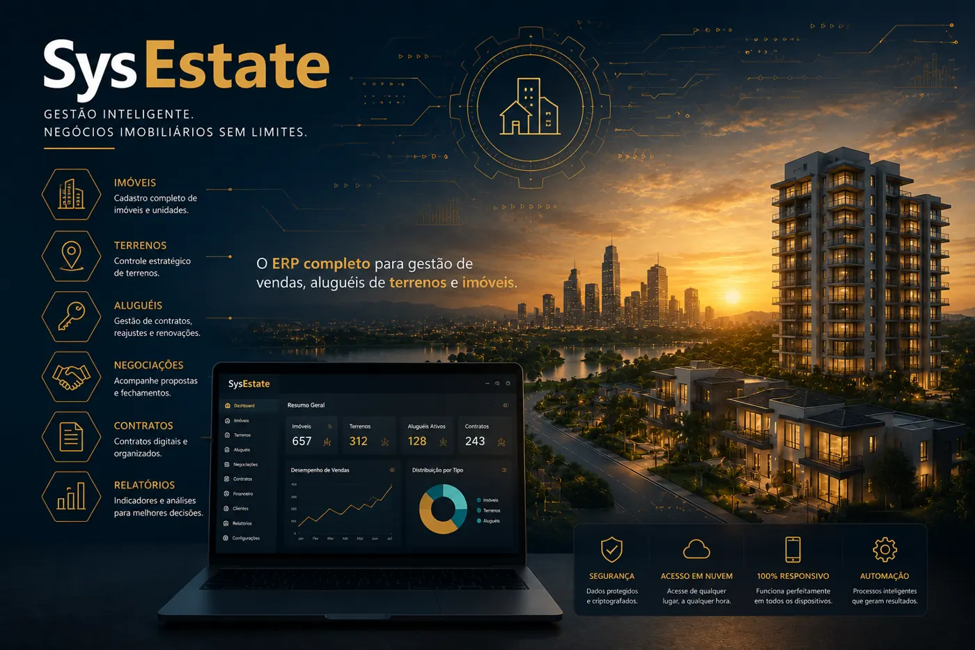 Portal imobiliário SysState